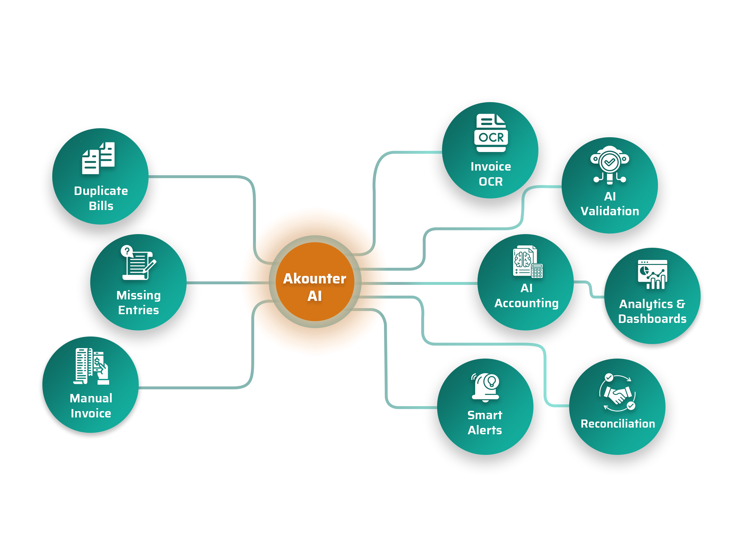 Akounter AI Dashboard